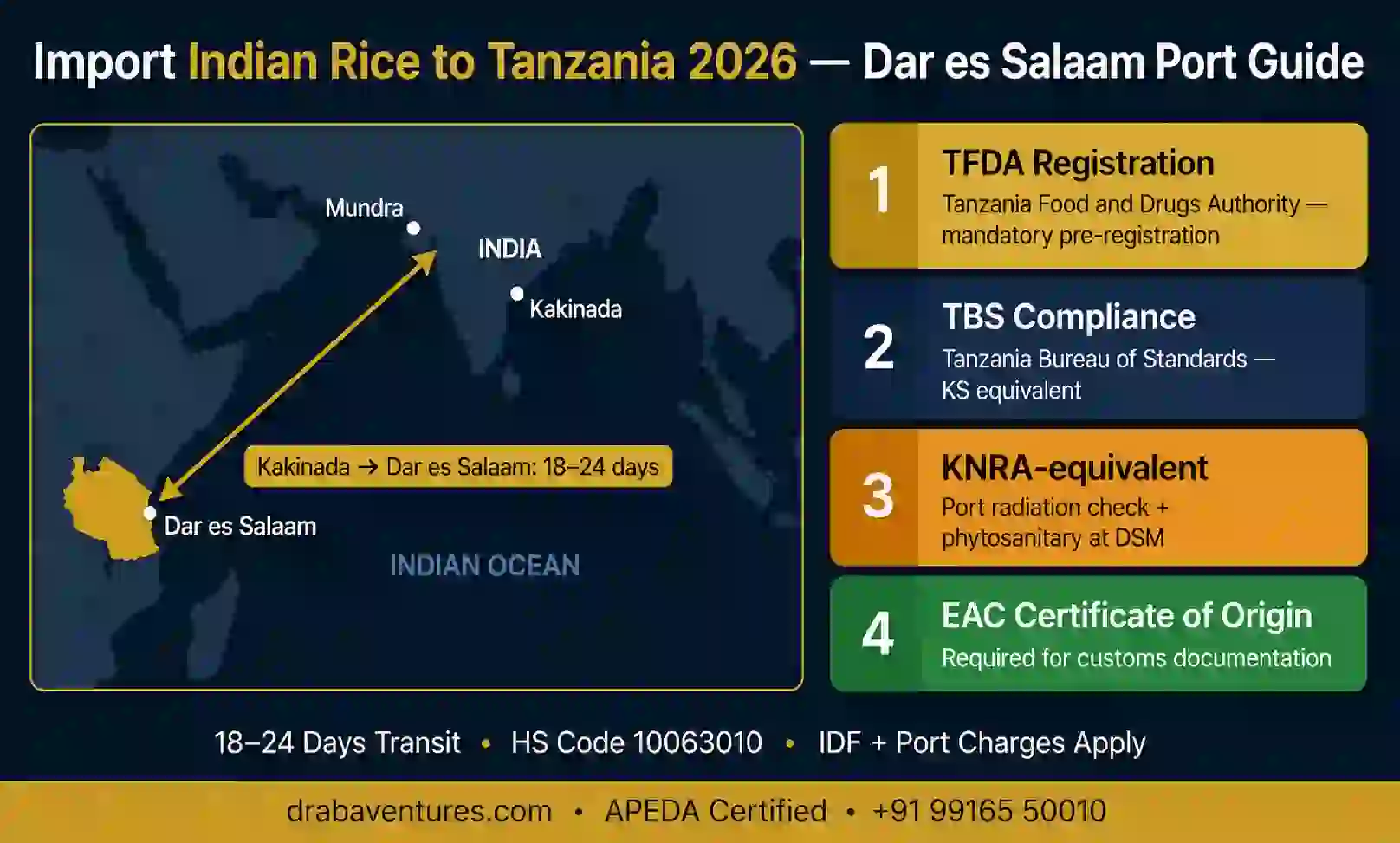 Import Indian rice to Tanzania 2026 - Dar es Salaam port guide - Draba Ventures