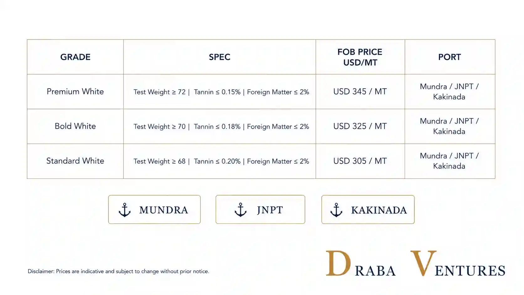 indian sorghum fob price guide 2026