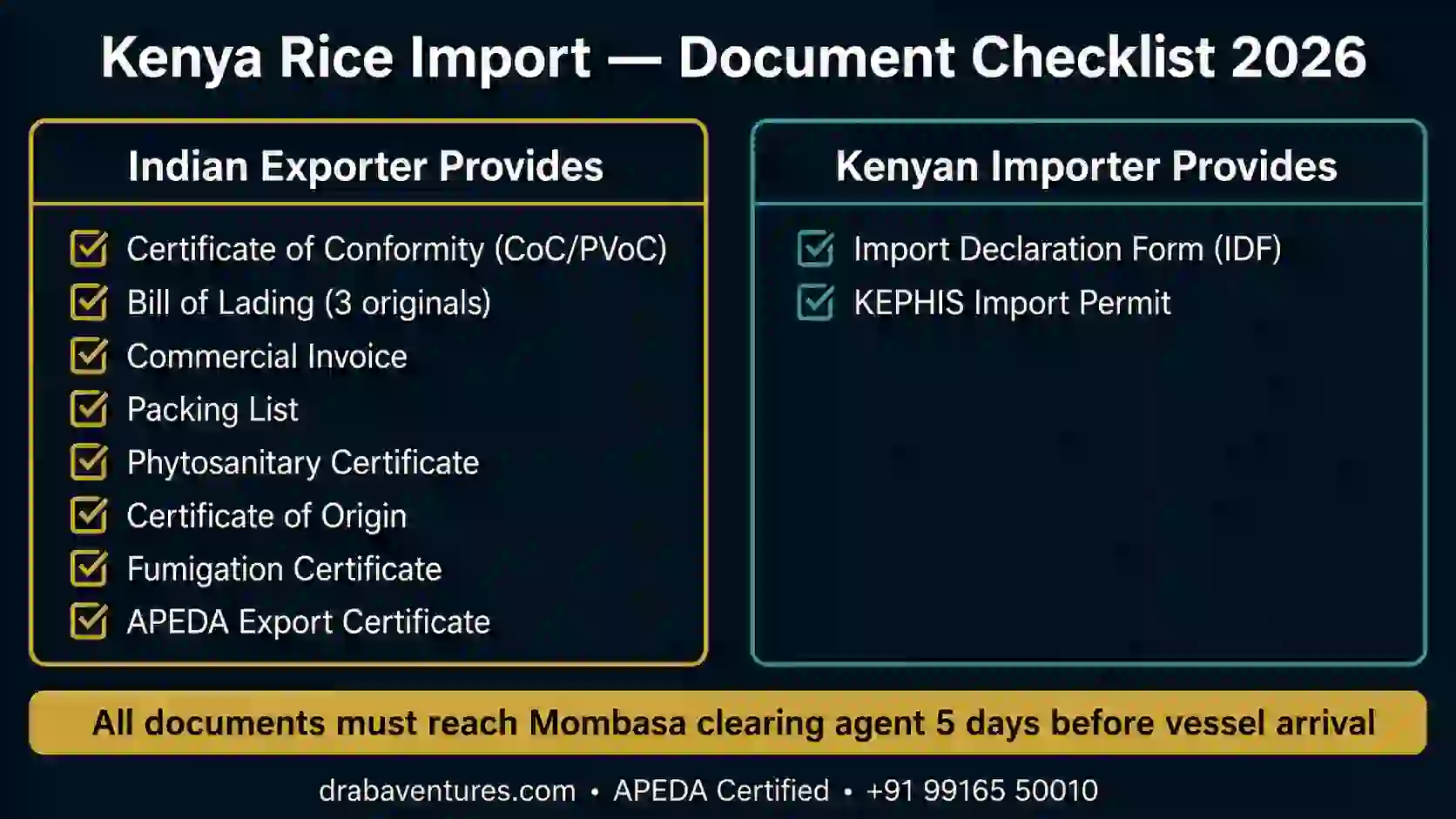Kenya rice import documents checklist 2026 - Draba Ventures