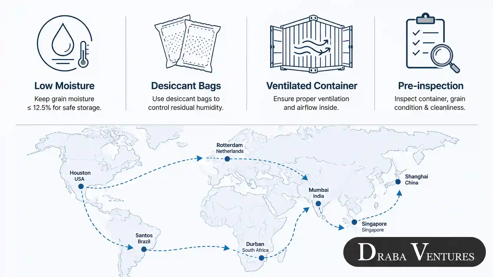 prevent container sweat sorghum shipments