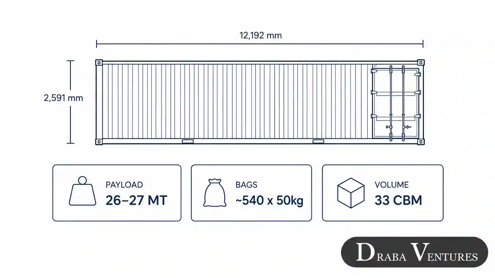 sorghum 20ft container capacity