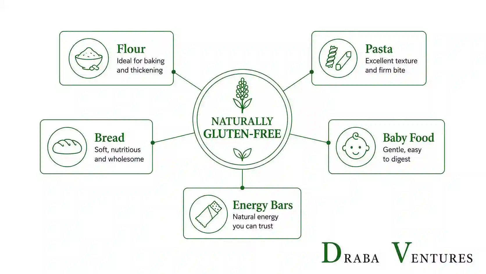 sorghum gluten free food manufacturing