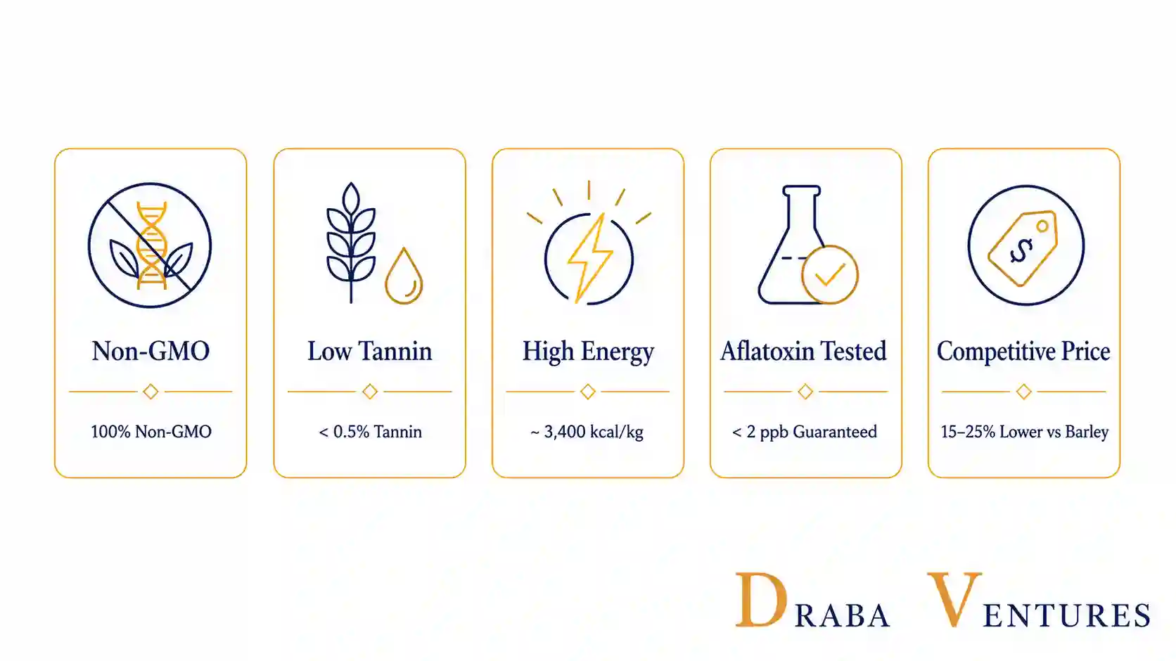 sorghum poultry feed manufacturers