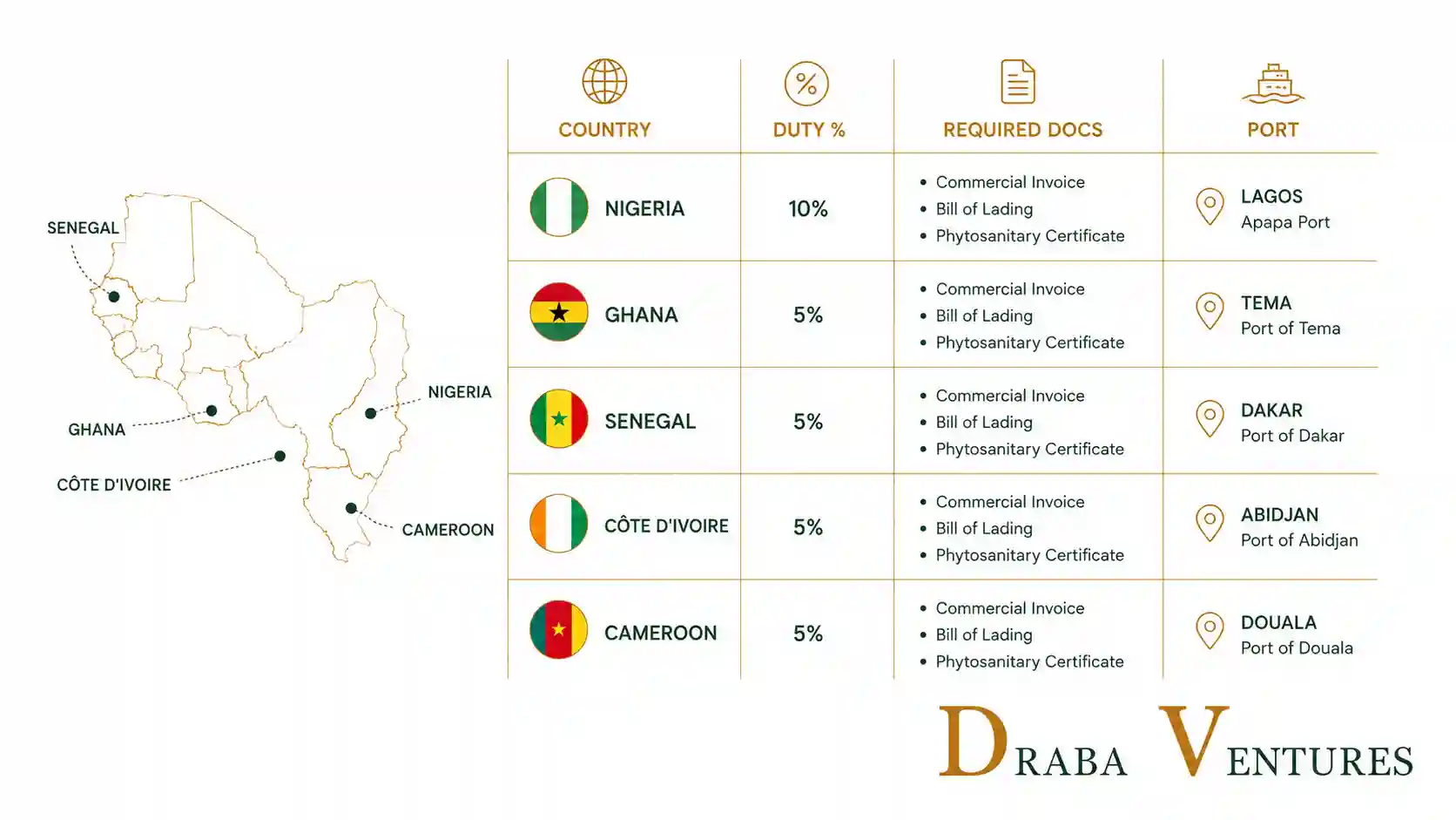 west africa sorghum import compliance guide